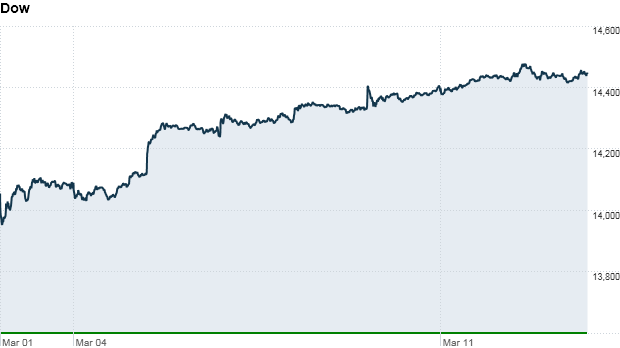 dow, u.s. stocks