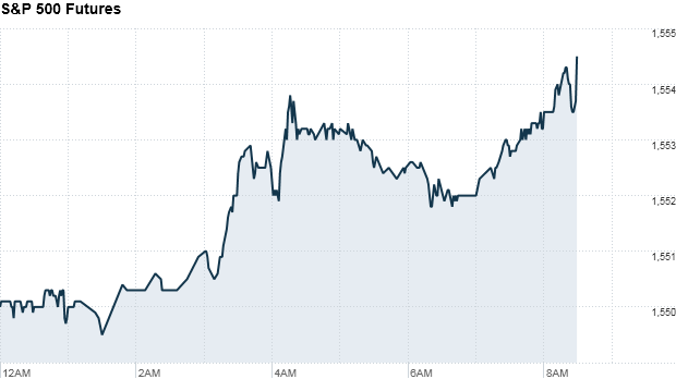 sp 500 futures 847