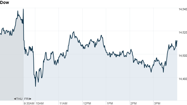 Dow 420 