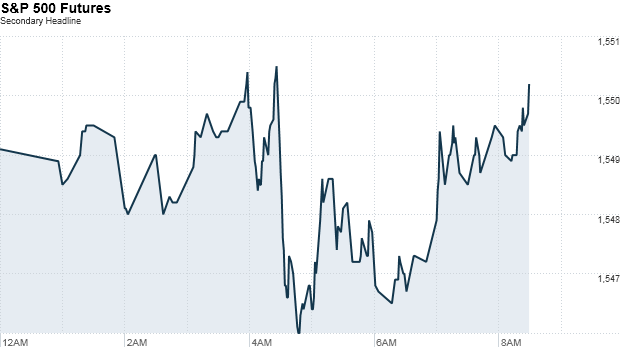 sp 500 futures 847