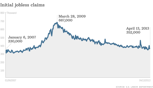 jobless claims 041813