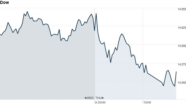 u.s. stocks, dow