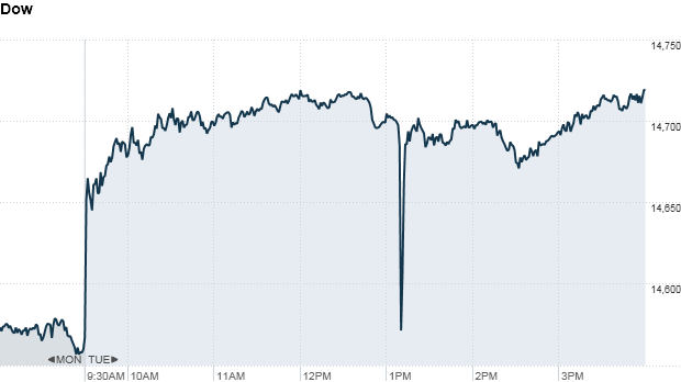 Dow flash crash