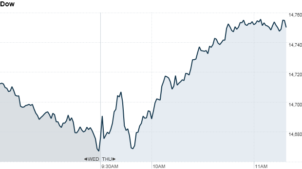 dow1130