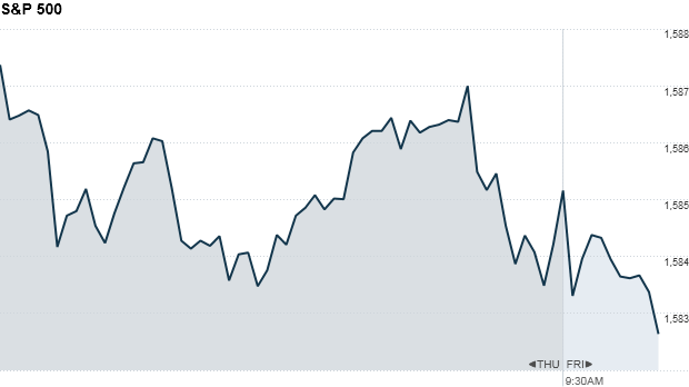 S&P 500 9:55 am