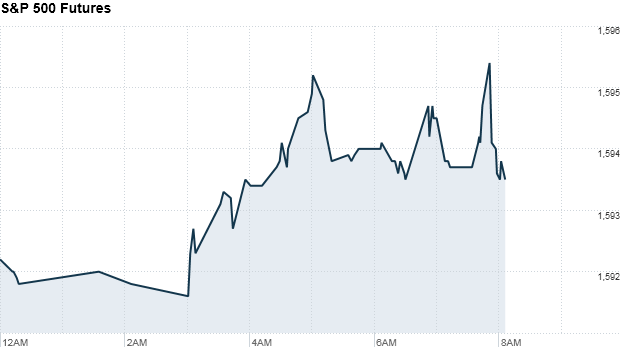 Stocks: More room run? CNNMoney 130501082429-sp-500-futures-826-620xa.png
