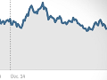 Facebook has grown ... but not its stock