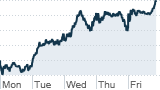Stocks: Another strong week