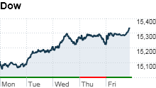 Stocks finish higher for fourth straight week