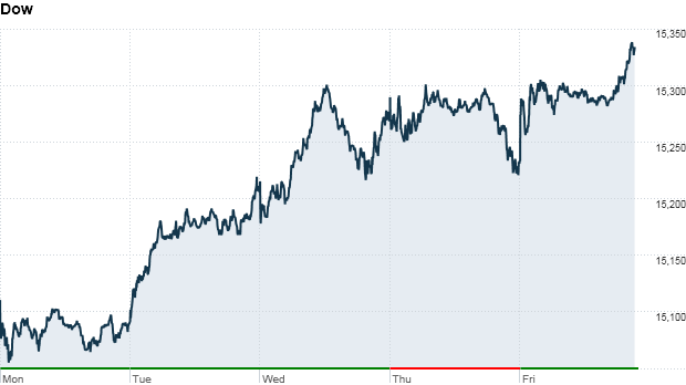 Dow one week