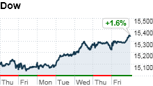 Stocks on a roll: Yahoo, Microsoft stoke appetite 