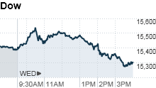 Stocks slip as Fed sends mixed message 