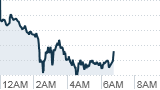 Wall Street braces for a rough day