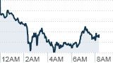 Wall Street braces for a rough day