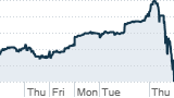 Japan stocks plunge 7% 