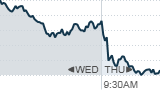 Global markets in turmoil