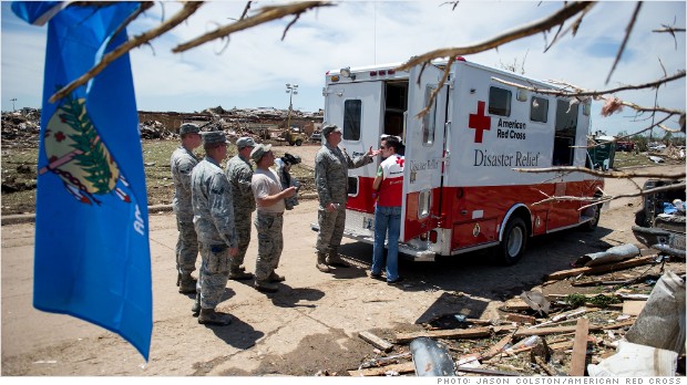 Where your donation dollars go 