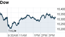 Stocks claw back from steep losses