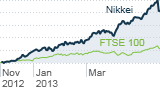 World stock markets to grind higher