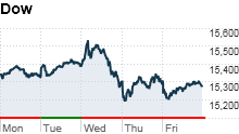 Investors consider life after Fed stimulus 