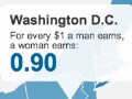 Women: Beware the Wyoming wage gap