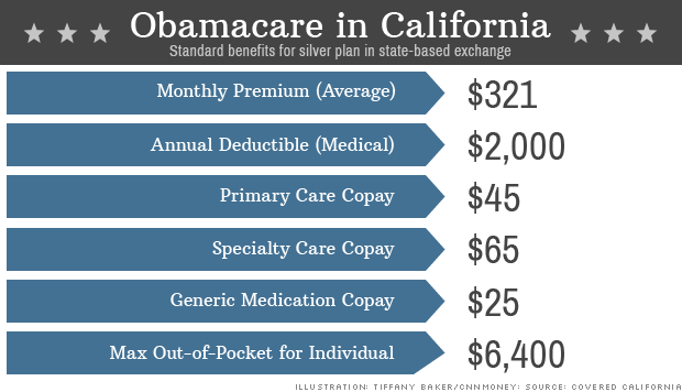 Obamacare: Is a $2,000 deductible 'affordable?'