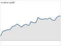 Banks face new stress tests