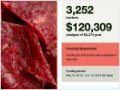 Kickstarter pulls plug on scam minutes before $120,000 heist