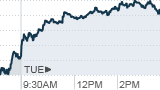 Stocks rally as Fed looms large