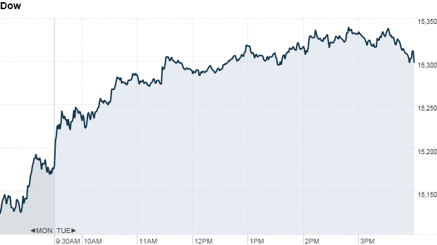 Stocks rally as Fed looms large