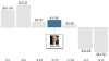 Bond investors brace