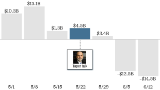 Bracing for Bernanke