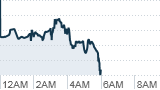 World stocks, U.S. futures sink
