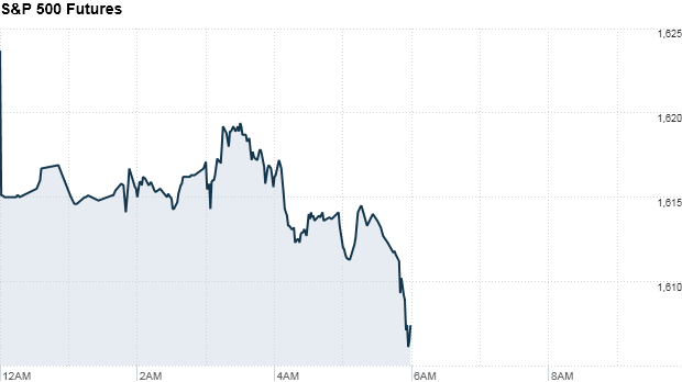 World stocks, U.S. futures sink