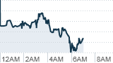 World stocks, U.S. futures sink