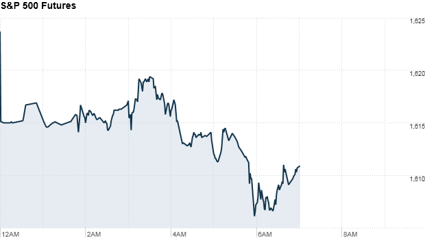 World stocks, U.S. futures sink
