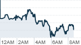 World stocks, U.S. futures sink