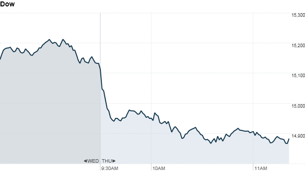 Dow 1130