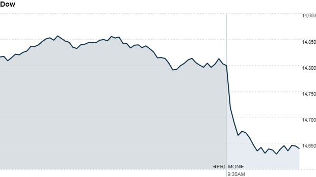 dow, u.s. stocks