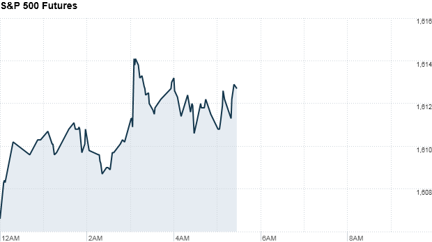 S&P 500 544