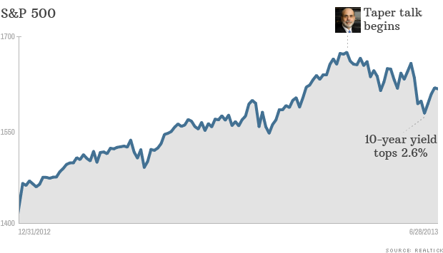 lookahead chart