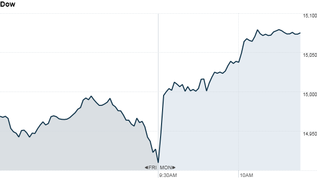 Dow 1040