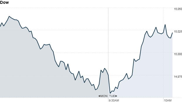 u.s. stocks, dow 