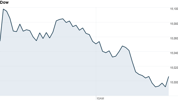 Dow 1030