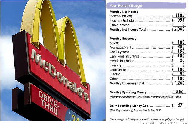 mcdonalds budget