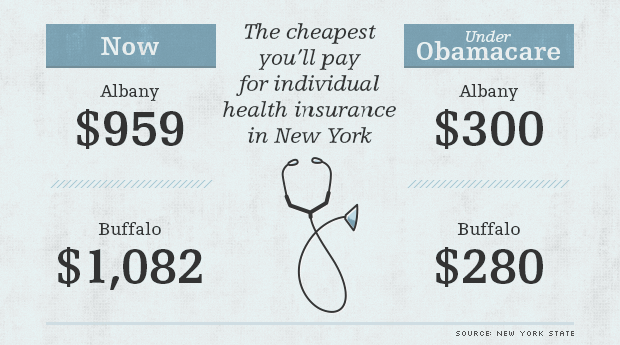 What Type of Obamacare plan should I choose- On Exchange ...