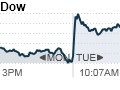 dow 10:20 am