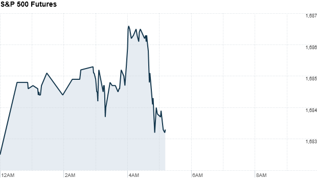 S&P futures 30713