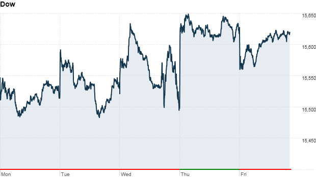 Dow week