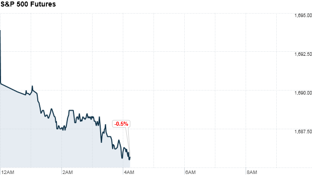 S&P futures 080713